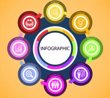 اینفوگرافیک چیست؟