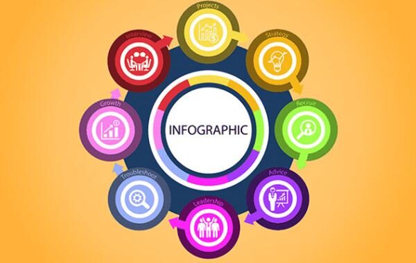 اینفوگرافیک چیست؟
