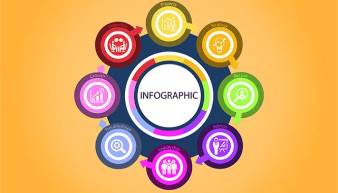 اینفوگرافیک چیست؟